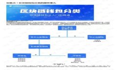 比特派官方下载地址大全及使用指南
