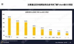 比特派钱包：开发团队与项目背景详解