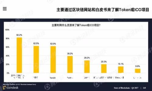 比特派钱包：开发团队与项目背景详解