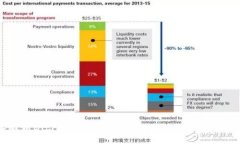 深入解析BitPbcc钱包：安全性、使用指南与常见问