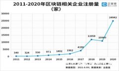 深入解读：海外区块链游戏项目的发展现状与未