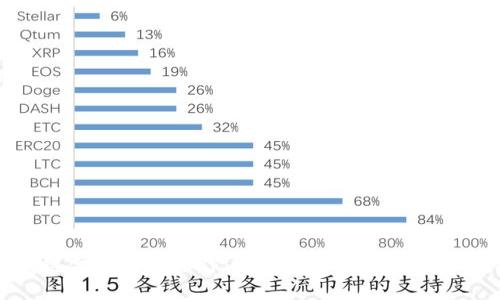 区块链金融项目合作：探索未来金融的无限可能