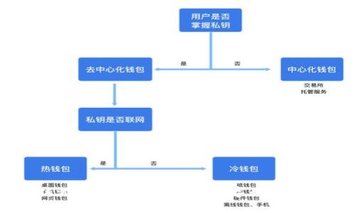 区块链游戏的鲁道夫：探索数字娱乐的新风潮