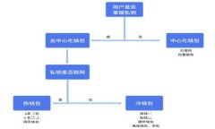 如何解决BitP钱包下载安装不了的问题：全面教程
