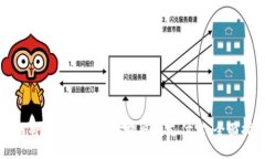 如何将比特派的资金提取到支付宝：全面指南