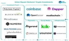 金融科技中的区块链应用：未来趋势与挑战