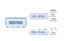 迪拜金融区块链项目全面解读：未来趋势与投资