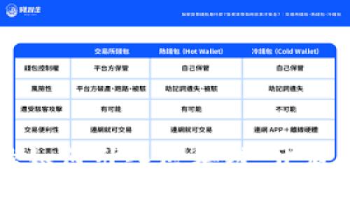 京东供应链金融如何引入区块链，开启金融服务新篇章