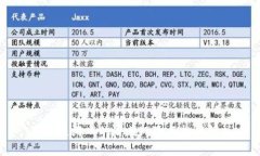 区块链游戏的潜在风险与挑战解析