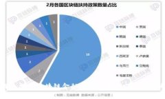 深入探讨区块链金融体系的未来发展与现状
