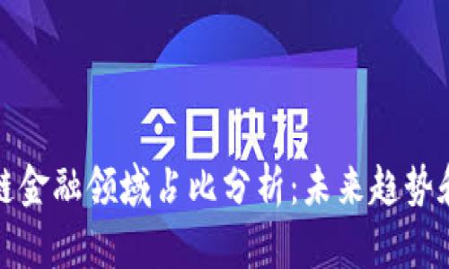 区块链金融领域占比分析：未来趋势和机会