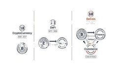   比特派：真正可靠的数字货币交易平台剖析 /