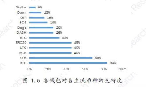 深入解析B特派钱包诈骗的原因与防范措施