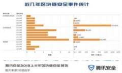 :区块链游戏内的积分机制详解及其影响