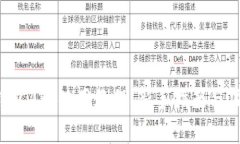 b特派钱包APP使用教程：新手指南与功能解析