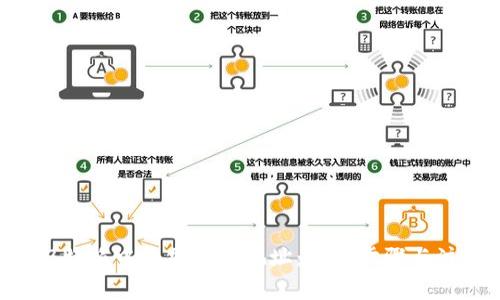 如何在B特派中添加转账地址：详细步骤与注意事项