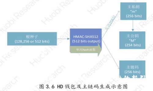以下是你请求的内容：


解密消费金融区块链设施：未来金融的新引擎