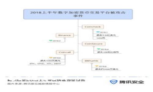 赋能游戏的区块链技术：革新游戏产业的新方法