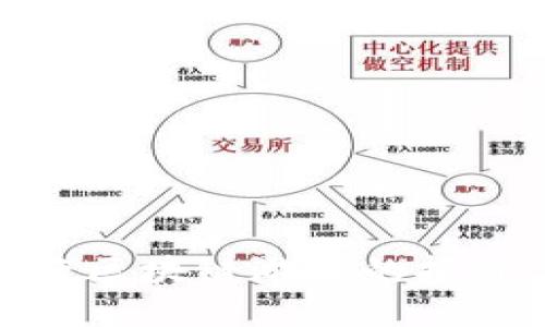 探索农场经营区块链游戏的报价与投资回报