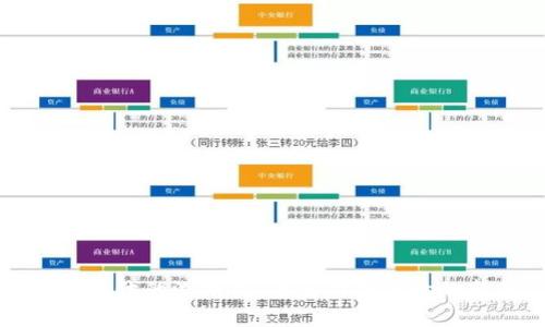 区块链时代的游戏机：未来游戏体验的新篇章