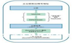  2023年欧洲金融区块链的新趋势与前景分析