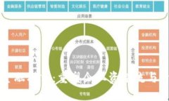 区块链供应链金融模式：重塑企业资金流与资产