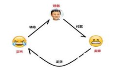 金融对区块链影响研究：探讨融合与创新的未来
