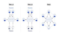 Bitkeep属于哪个公司？揭秘这家数字钱包背后的企