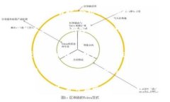 如何在苹果设备上下载安装最新的BitPie钱包BitP