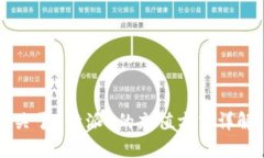 关于B特派E的充值方式详解