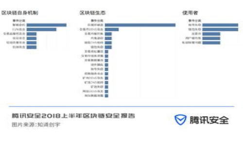 
区块链金融实时行情：全面解析与未来趋势