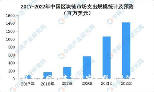 Bitpie钱包官网版本下载安卓指南与注意事项