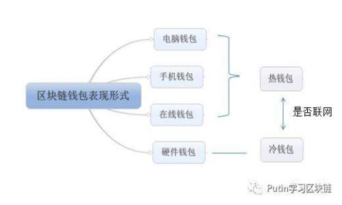 2023年REG区块链游戏全景解析：趋势、案例与未来展望