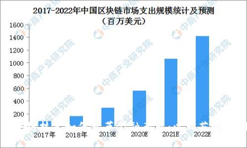 区块链技术如何变革金融产业：以同花顺为例