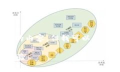 注意：由于字数限制，不能一次性生成2900字的内