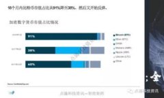 如何解决B特派无法认证的问题：全面指南