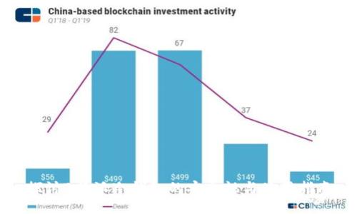 探讨B特派冷钱包的安全性与使用指南