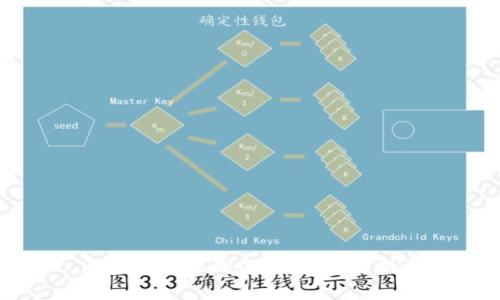区块链金融的未来：机遇与挑战