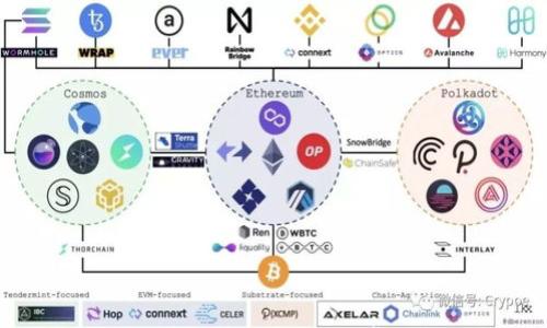 

比特派钱包客服电话号码及常见问题解答