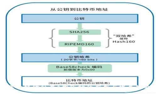 区块链金融在A股市场的应用与发展趋势