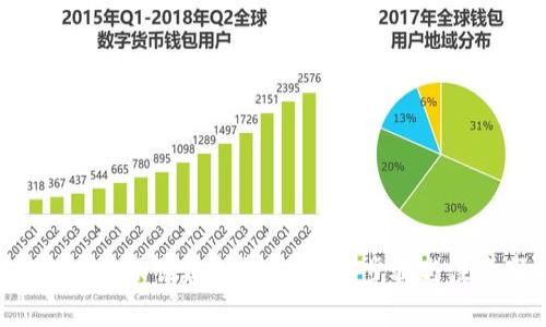 如何在B特派创建冷钱包：详细步骤与注意事项