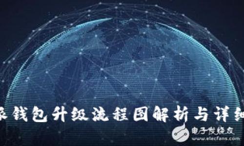 B特派钱包升级流程图解析与详细指南