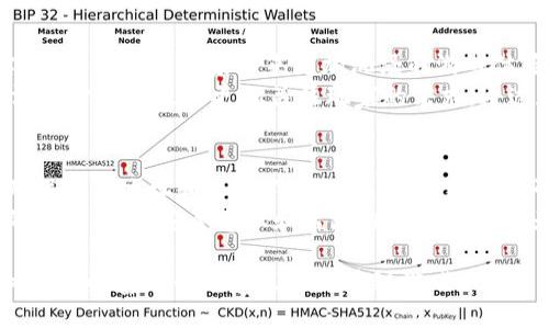 biao ti最搞笑的区块链游戏名称大全，搞笑趣味游戏推荐/biao ti  
区块链, 游戏, 搞笑, 趣味, 名称/guanjianci

引言
近年来，区块链技术的迅猛发展使得整个游戏行业迎来了革命性的改变。许多游戏开发者开始探索如何将区块链技术与游戏相结合，创造出不仅有趣且具备经济模式的游戏。尤其是在游戏名称的创意上，越来越多的开发者利用幽默和搞笑元素，使得玩家在选择游戏时增加了乐趣。本文将为大家介绍一些最搞笑的区块链游戏名称，以及它们的特点和玩家体验。

1. “投币大作战”
这款游戏利用了传统街机游戏的元素，玩家通过投币进行各种挑战。在区块链的加持下，玩家的每一场胜利不仅能获得积分，还能获得代币奖励。搞笑的是，游戏中还有各种奇葩的投币方式，比如“用鼻子投币”、“飞腿投币”等，极大增加了游戏的趣味性。
游戏的玩法简单有趣，适合各个年龄段的人玩。无论是和朋友一起竞技，还是独自挑战高分，“投币大作战”总能带来欢声笑语。

2. “虚拟咸鱼”
这是一款以“咸鱼翻身”为主题的游戏。在这个游戏中，玩家操作一个可怜的咸鱼，努力从低谷中挣扎出来。游戏采用搞笑风格的卡通画面，咸鱼的各种搞笑表情让人忍俊不禁。
玩家需要通过完成任务和挑战来逐步提升咸鱼的“等级”，最终实现“咸鱼翻身”。在区块链的背景下，玩家获得的成就甚至可以转化为数字资产，让咸鱼的努力变得更加有意义。这款游戏通过幽默的方式，传达了努力工作的价值观。

3. “区块链泡澡”
这个名字就十分搞笑，结合了区块链技术和“泡澡”这一日常生活中的场景，使得玩家感到亲切。游戏中，玩家需要经营自己的虚拟浴池，为顾客提供不同的泡澡服务。不仅可以设计浴室，还能够升级道具，吸引更多的顾客。
搞笑的是，浴室中的顾客形象各异，有的甚至是搞笑的动物角色，玩家在经营过程中需要解除顾客的各种搞笑需求，为他们的泡澡体验增添乐趣。游戏中还设置了许多搞笑的小任务，比如“为猫咪提供高档洗澡服务”等，让玩家在轻松愉快的氛围中，了解区块链资产如何增值。

4. “熊猫快递”
在这款游戏中，玩家将扮演一只可爱的熊猫，负责在虚拟世界中运送各种搞笑的物品。或者是把“炸弹饼干”送到“蹦蹦跳跳的青蛙”那里，或者是把“吃货小松鼠”的坚果送到指定地点，这一切都交给你来完成。
区块链技术的应用体现在游戏中的交易系统，玩家可以通过完成任务获得代币，而这些代币可以用来购买各种有趣的道具。这款游戏通过幽默的角色设定和搞笑的任务设计，吸引了大量的玩家，成为了热门的社交游戏。

5. “疯狂农场：挖矿篇”
结合了农场经营和区块链挖矿的双重主题，玩起来相当搞笑。玩家需要经营自己的农场，种植各种奇葩作物，比如“会唱歌的西瓜”、“舞蹈的土豆”等，这些创意十足的农作物会在你收割时给你带来意想不到的幽默体验。
与此同时，玩家还需要在挖矿环节中通过搞笑的动画打造区块链资产。这个有趣的交互设计让玩家既能享受到农作的乐趣，又能了解区块链的运作方式，是一款非常有创意的区块链游戏。

总结
搞笑的区块链游戏名称不仅能够吸引玩家的注意，还能为游戏带来更多的趣味性。而以上提到的几款游戏，均通过幽默的设计思想，使玩家在玩游戏的同时，能够轻松了解区块链技术。随着区块链和游戏行业的不断融合，未来将会看到更多富有创意和幽默感的游戏名称和游戏本身。

可能相关问题一：如何评估一个区块链游戏的趣味性？
评估一个区块链游戏的趣味性，首先要考虑游戏的玩法设计。游戏的玩法是否足够新颖？是否能够为玩家提供持久的挑战和乐趣？可以通过用户的反馈和评论来获取更直观的信息。同时，游戏的互动性和社交性也是趣味性的重要方面；玩家是否在游戏中能与其他玩家进行良好的互动？是否能形成社区效应？这些都是评估趣味性的关键要素。
其次，游戏的视觉风格和音效也在一定程度上影响趣味性。独特的艺术风格会让玩家感到新鲜，而合适的音效则能提升游戏的代入感，从而增加趣味性。最后，定期更新内容、增加新活动和任务也是保持游戏趣味性的重要策略。

可能相关问题二：区块链技术如何改变游戏市场？
区块链技术在游戏市场中的影响主要体现在几个方面。首先是去中心化，区块链允许玩家对游戏资产拥有真正的控制权，这意味着玩家可以在不同平台之间自由交易自己的虚拟物品，而不再受限于某一个游戏或平台。其次，区块链的透明性增强了游戏的公平性，玩家可以通过链上的信息验证游戏的公正性，避免了作弊和其他不公平行为。
此外，区块链技术推进了玩家的经济激励机制，玩家不仅可以通过游戏获取乐趣，还能通过参与游戏来赚取实际收益，增加了游戏的吸引力。这些变化使得区块链游戏在市场上逐渐占据了重要的位置，吸引了大量投资和玩家的关注。

可能相关问题三：如何选择适合自己的区块链游戏？
选择区块链游戏时首先应考虑个人的兴趣。明确自己喜欢的游戏类型，例如角色扮演、模拟经营、策略对战等，可以帮助更快找到合适的游戏。其次，了解游戏的声誉和玩家评价也很关键，通过阅读相关的评论和建议，可以避免选择那些质量低劣或操作困难的游戏。
有些玩家可能更关注游戏的经济模式，应该优先选择那些提供清晰收益模式和交易机制的游戏。最后，建议参与游戏的社交圈，与其他玩家交流经验、分享攻略，也是了解游戏的重要途径。

可能相关问题四：区块链游戏的未来发展趋势如何？
区块链游戏的未来发展趋势将朝着更加多元化和专业化的方向发展。随着技术的不断进步，区块链游戏将结合更多的创新元素，例如虚拟现实（VR）和增强现实（AR），这将为玩家带来更加沉浸的游戏体验。此外，随着去中心化金融（DeFi）和非同质化代币（NFT）等概念的深入普及，未来的区块链游戏将愈发注重玩家的真实资产管理和经济利益。
同时，社区的构建和玩家参与度将是未来区块链游戏的重要趋势，通过激励机制促进玩家的参与和贡献，使得玩家在游戏中拥有更多的话语权与决策权。同时，游戏开发者也需更加关注玩家的需求，通过数据分析游戏设计，以适应市场的变化。

可能相关问题五：如何在区块链游戏中保障个人信息安全？
在参与区块链游戏时，保障个人信息安全是非常重要的。首先，选择官方认证的平台进行游戏，避免下载不明渠道的游戏客户端。其次，保护好自己的数字钱包，确保钱包地址和私钥不被泄露，定期更换密码并开启双重认证功能可以有效提升安全性。
此外，玩家在进行交易时，要仔细核对地址及交易信息，避免因输入错误而导致资产损失。保持警惕，避免参与可疑的投资或活动，这样可以减少潜在的风险。总的来说，增强安全意识和监测自身的在线行为是保护个人信息的关键。

综上所述，搞笑的区块链游戏名称不仅仅是娱乐元素的体现，也在一定程度上促进了游戏整体的吸引力和趣味性。希望通过本篇文章，能激发更多玩家关注和体验这些富有创新意义的区块链游戏。