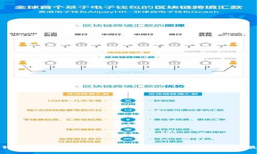 比特派钱包入门教程：安全存储与管理数字资产的最佳选择