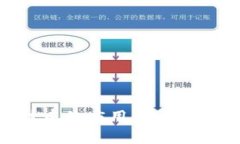 区块链在金融科技中的应用：重塑传统金融体系
