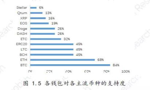 深入解析b特派钱包的功能与试炼.com的应用