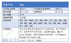     探索区块链与游戏的结合：一场颠覆传统的娱