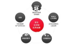 biao ti深圳区块链金融贷款新趋势：如何利用区块