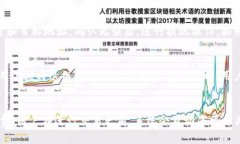   Bitpie钱包APP官方下载安卓版：安全、便捷的数字