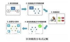BitKeep钱包忘记私钥后的解决方案与应对措施